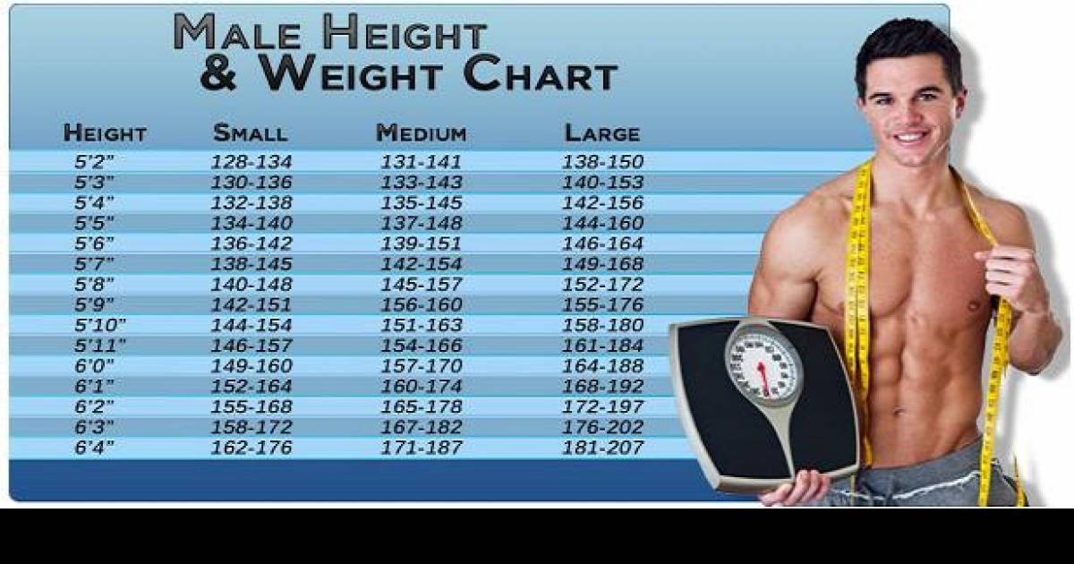 Weight chart height ideal men healthy body age based charts their weights choose board thatviralfeed