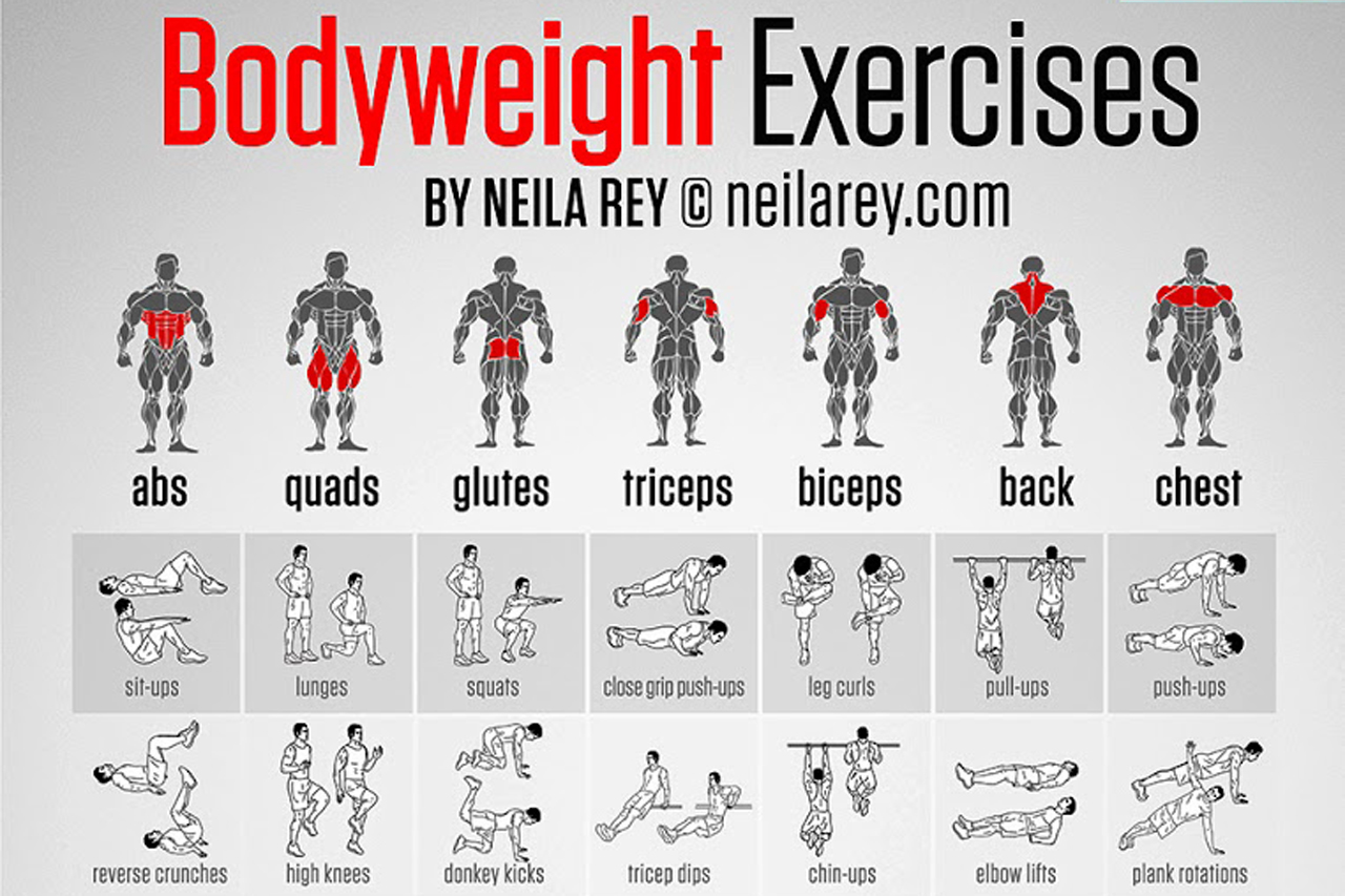 Workout bodyweight circuit body fitness workouts weight equipment women can exercise full do routine popsugar muscle exercises lose fat loss