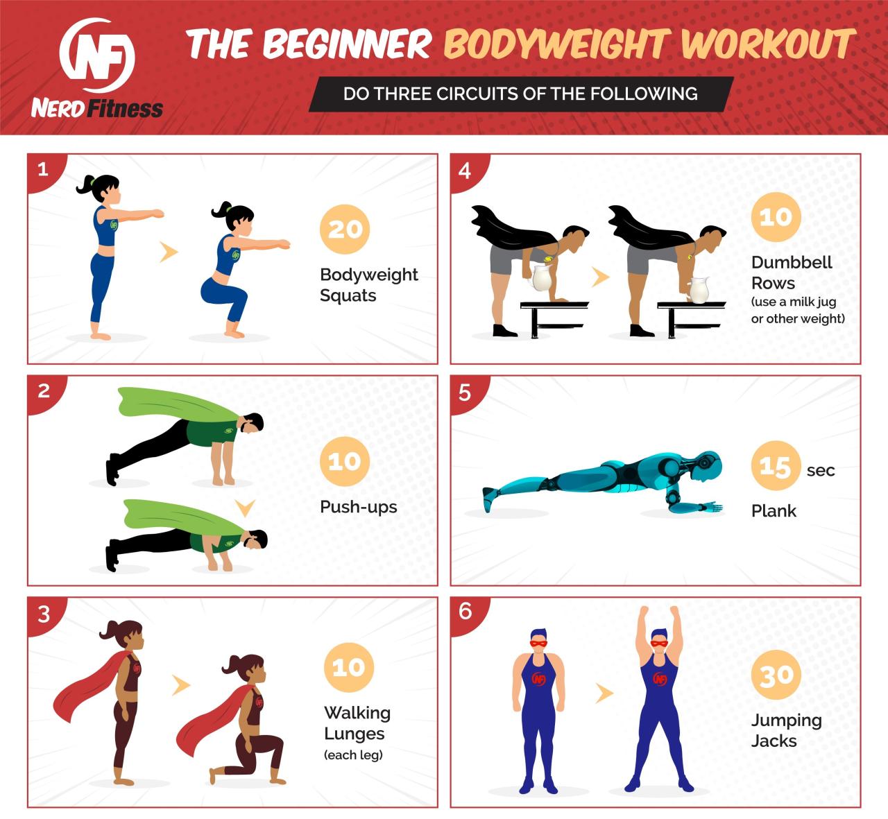 Top strength training websites with workout plans for beginners