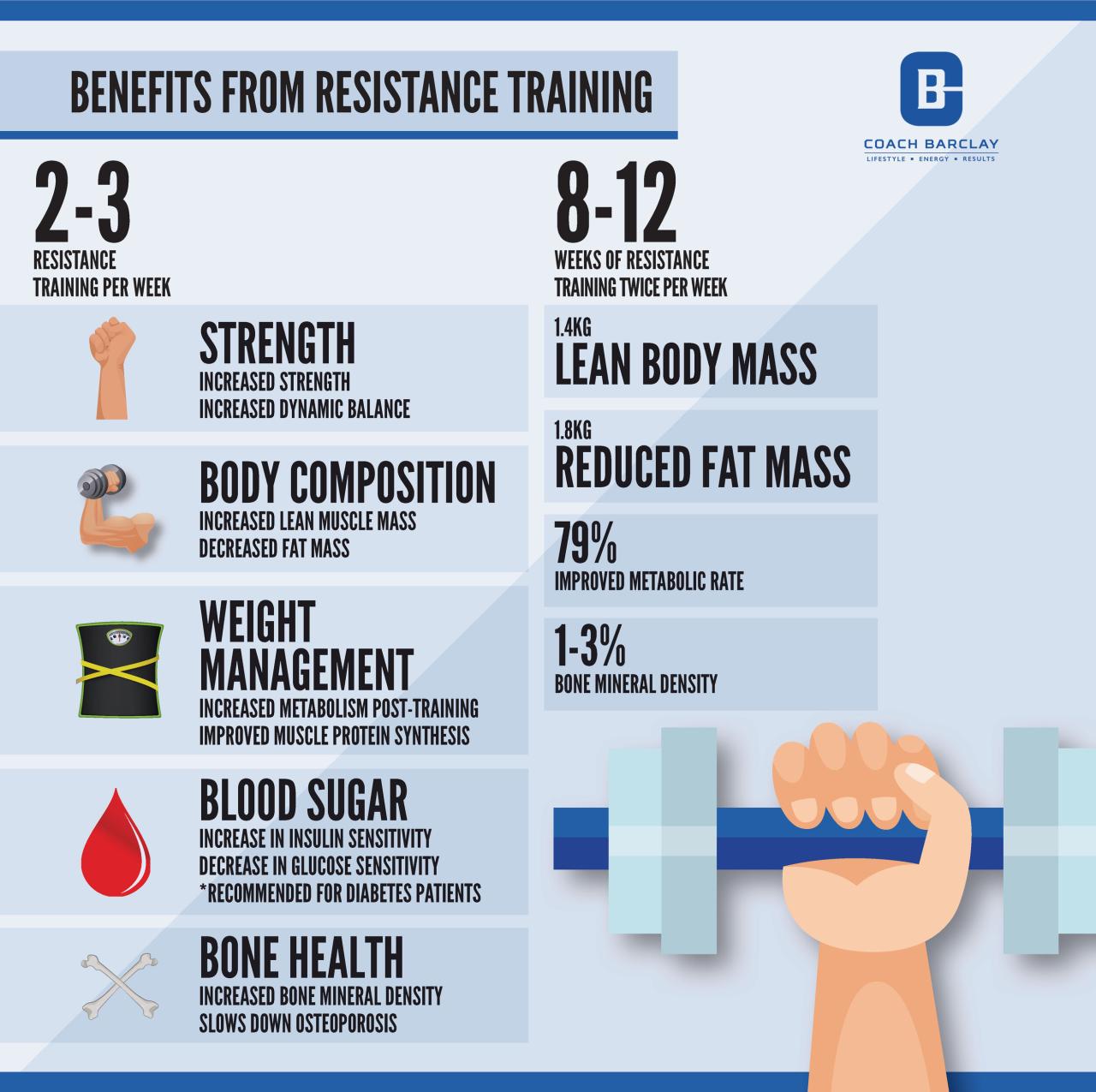 What is strength training and how does it benefit my health