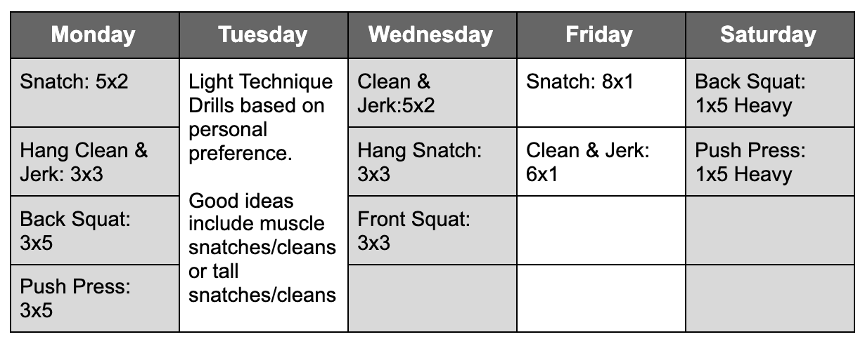 Program conditioning strength athletes programming athletic create performance