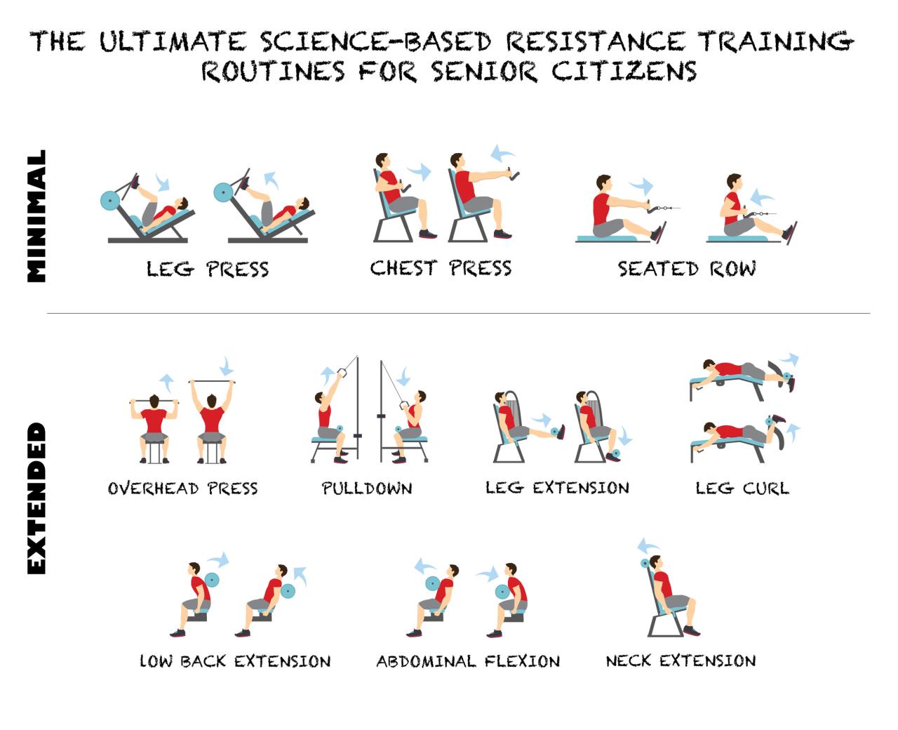 Best resistance training program for improving overall fitness