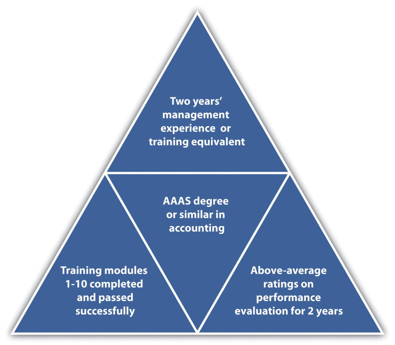 How to create a personalized strength training program