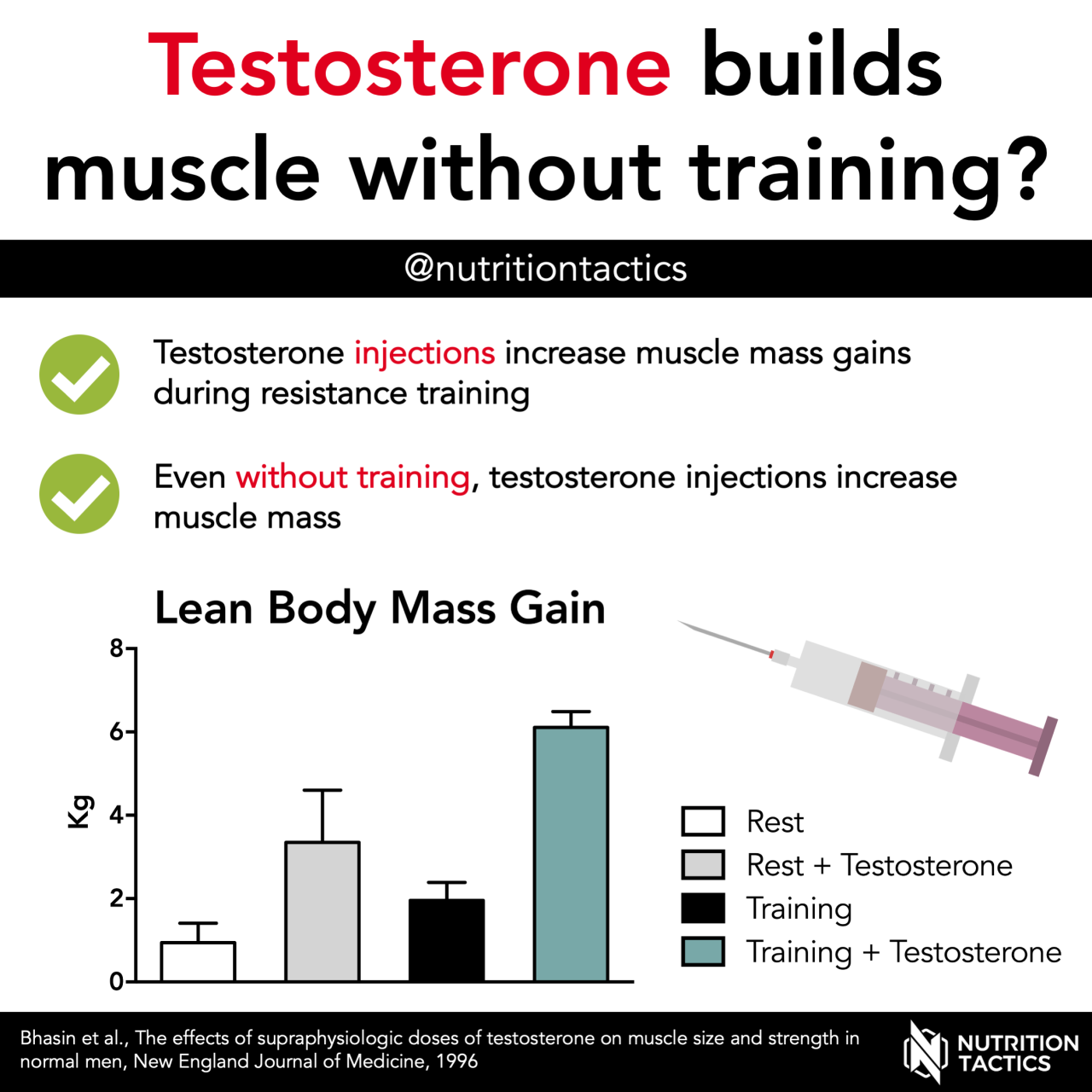 How resistance training helps with weight loss and muscle gain