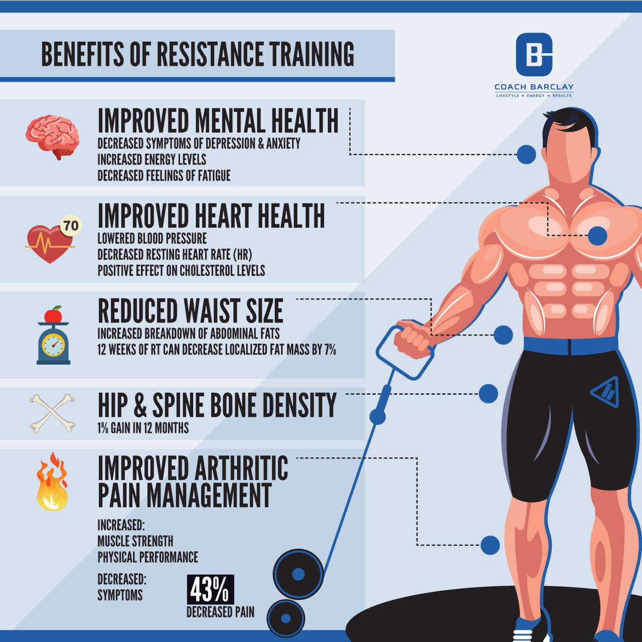 Benefits of strength training for overall health and well-being