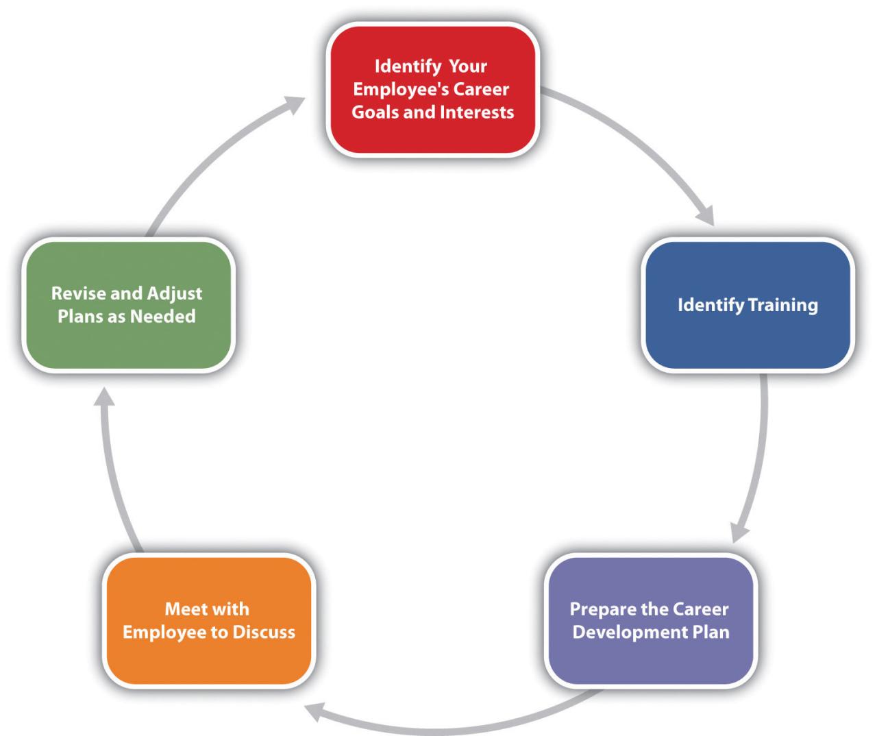 Creating a personalized strength training plan for optimal results